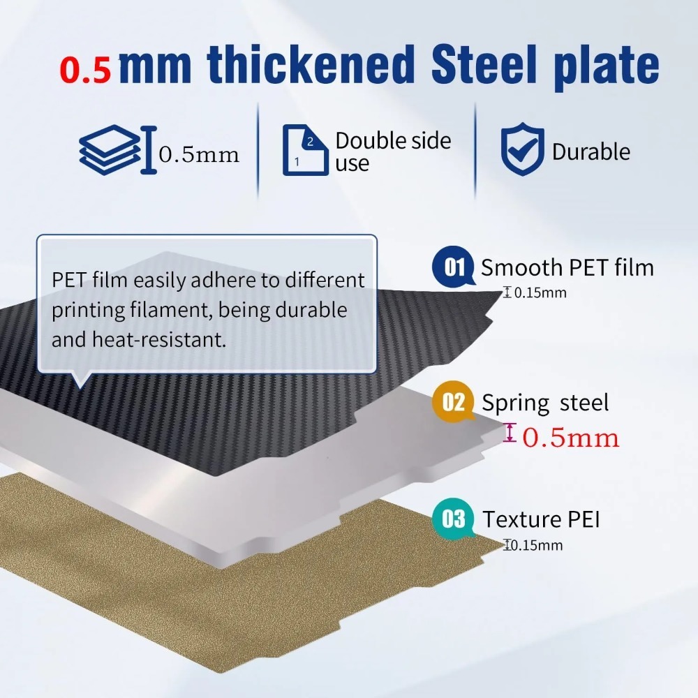 For Prusa Core ONE L PEI Build - Pei Sheet review and price