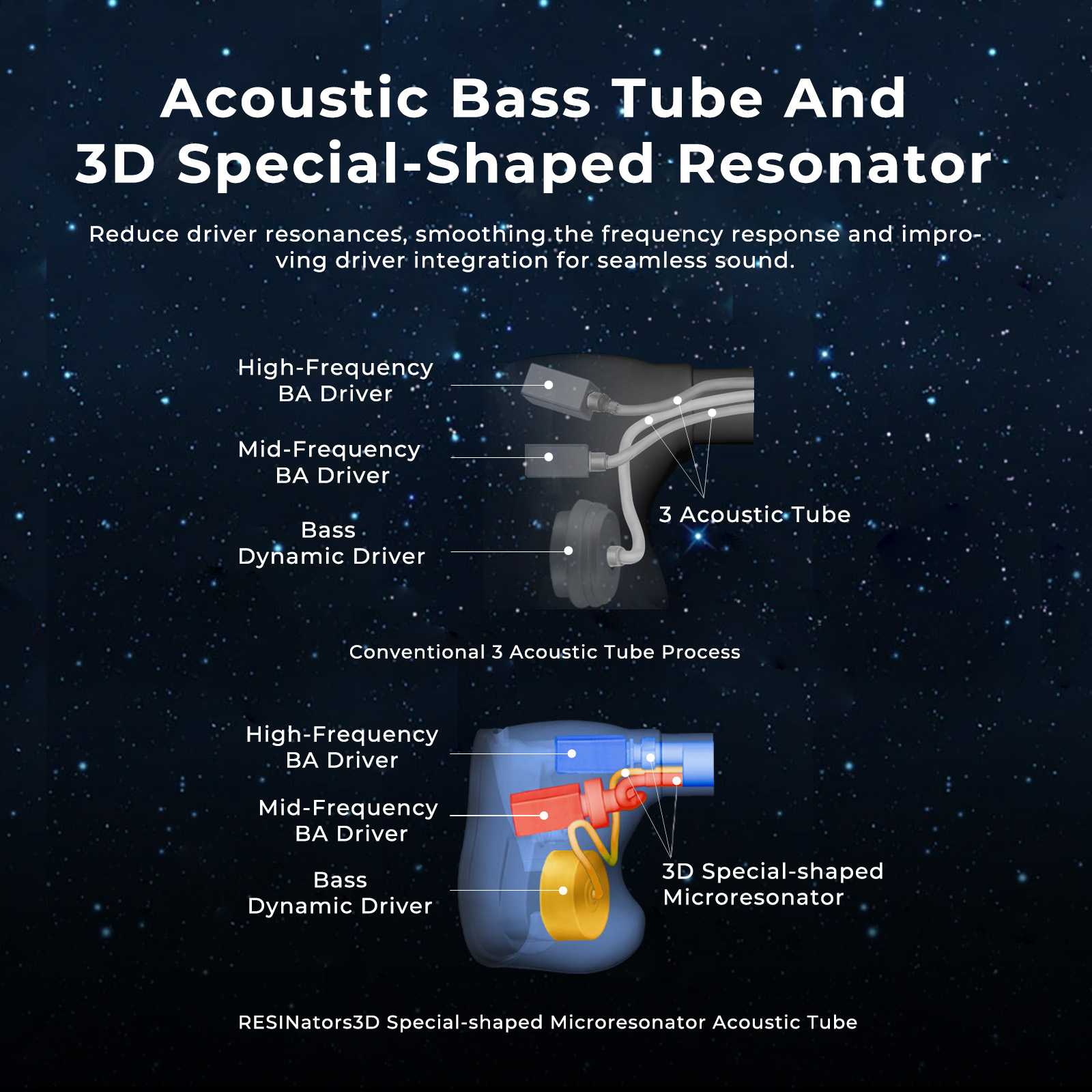 AFUL Explorer Wired Hybrid Ear - 3D Printing Youtube Videos review and price