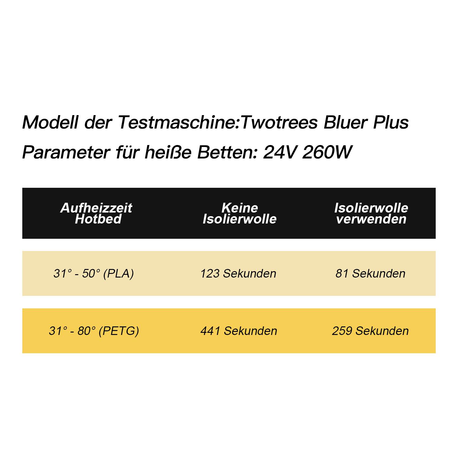 3D Printer Heating Bed Insulat - 3D Printing Guide review and price