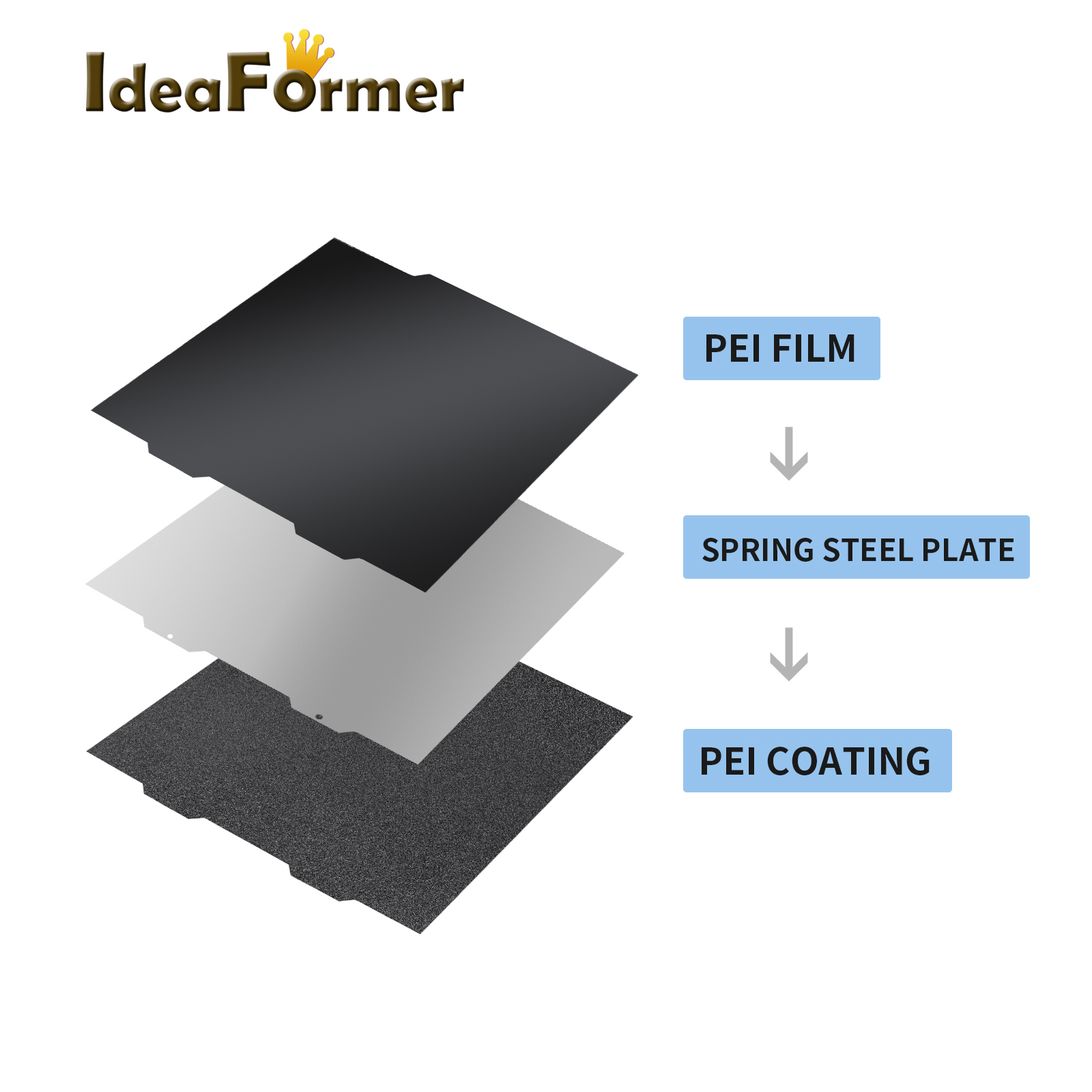 1/2PC PEI A1 Mini Black Sheet  - Pei Sheet review and price
