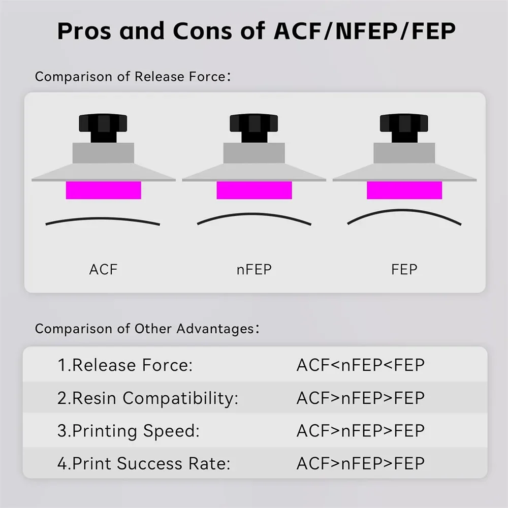 VOLFAN 2PCS High Speed ACF Rel - 3D Printing Pdf review and price