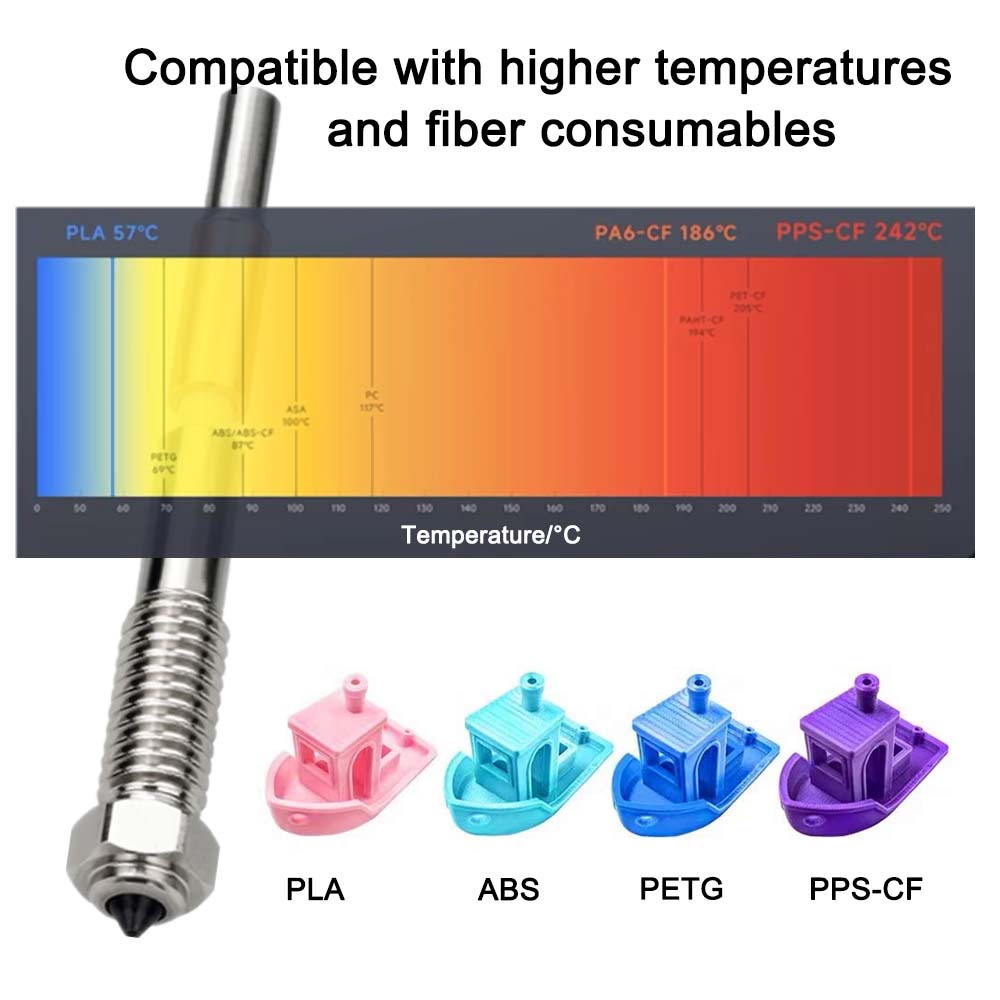 For QIDI Plus 4 Bimetal Nozzle - 3D Printer Hotend Kit review and price